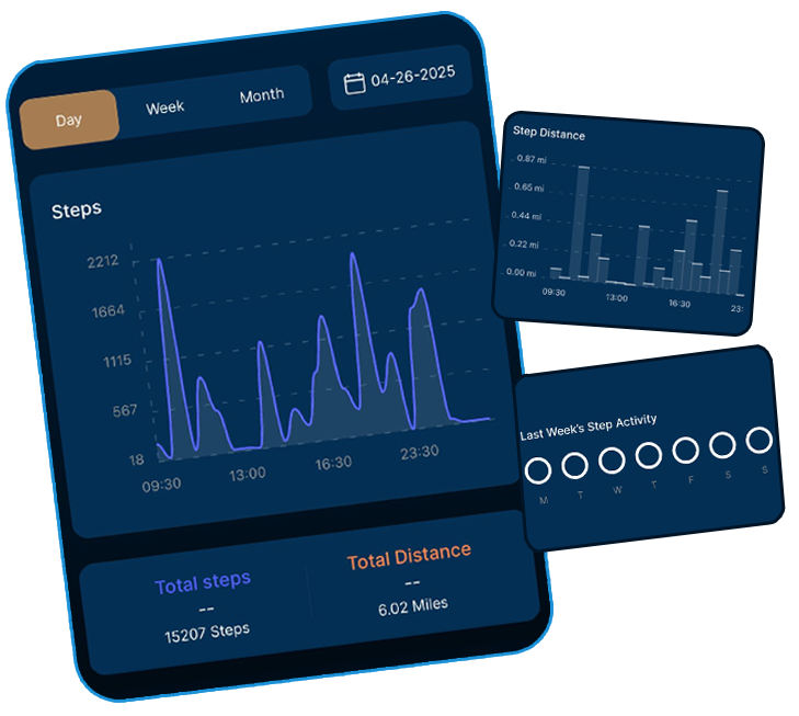 OPTIMIZE : Habit Tracking